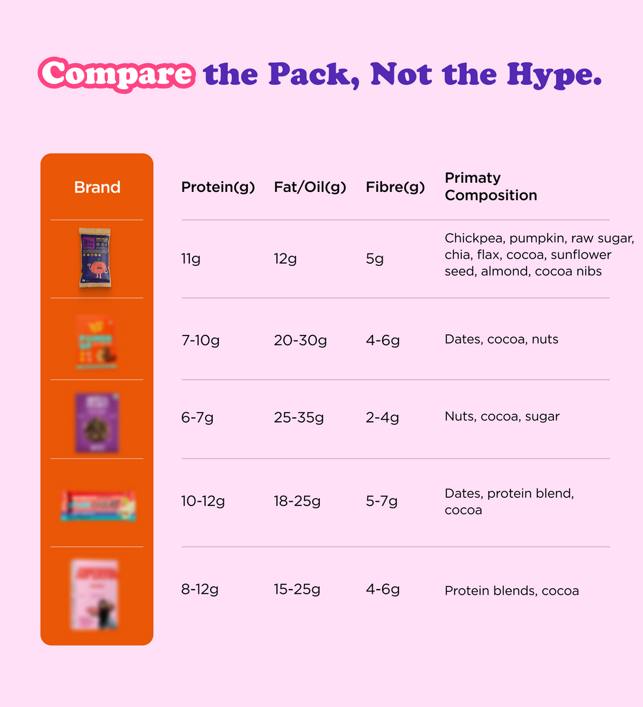 Double Choco Bites with Brahmi & Ashwagandha