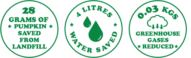 Cocospread-Our Environmental Footprint